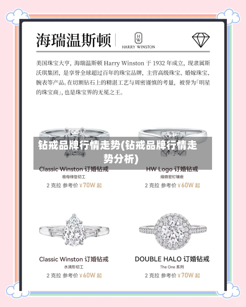钻戒品牌行情走势(钻戒品牌行情走势分析)