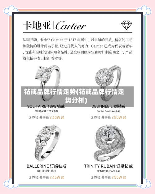 钻戒品牌行情走势(钻戒品牌行情走势分析)