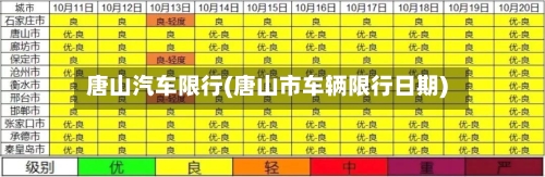唐山汽车限行(唐山市车辆限行日期)