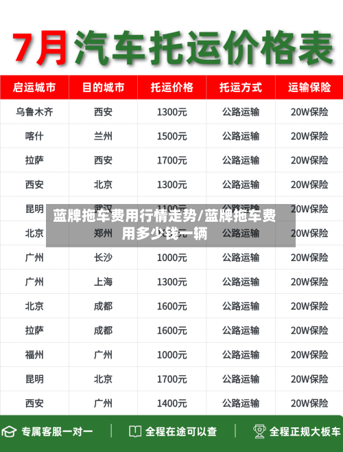 蓝牌拖车费用行情走势/蓝牌拖车费用多少钱一辆