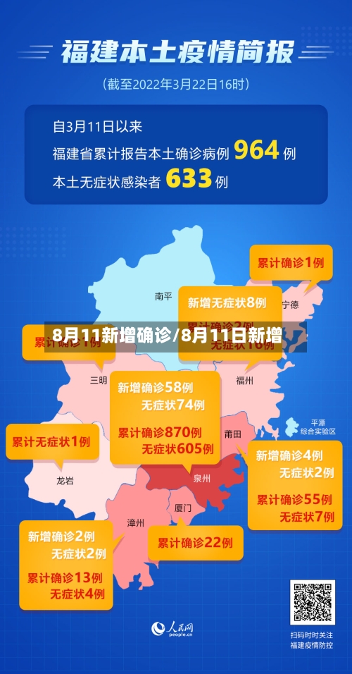 8月11新增确诊/8月11日新增