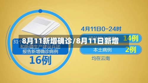 8月11新增确诊/8月11日新增