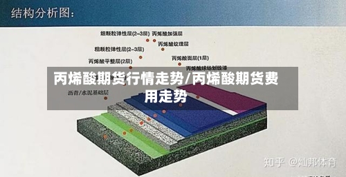 丙烯酸期货行情走势/丙烯酸期货费用走势