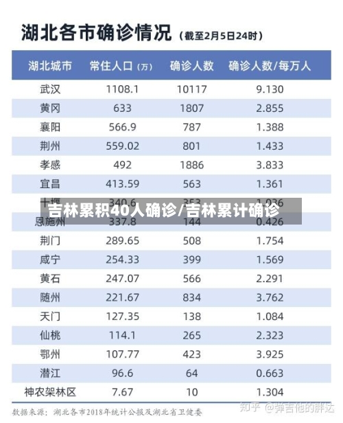 吉林累积40人确诊/吉林累计确诊