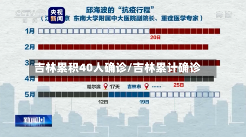 吉林累积40人确诊/吉林累计确诊