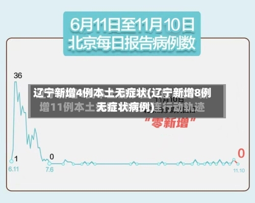 辽宁新增4例本土无症状(辽宁新增8例无症状病例)