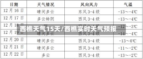 西樵天气15天/西樵实时天气预报