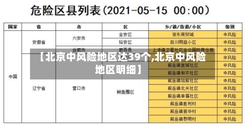 【北京中风险地区达39个,北京中风险地区明细】