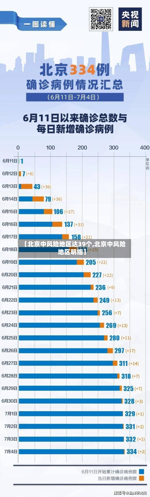 【北京中风险地区达39个,北京中风险地区明细】