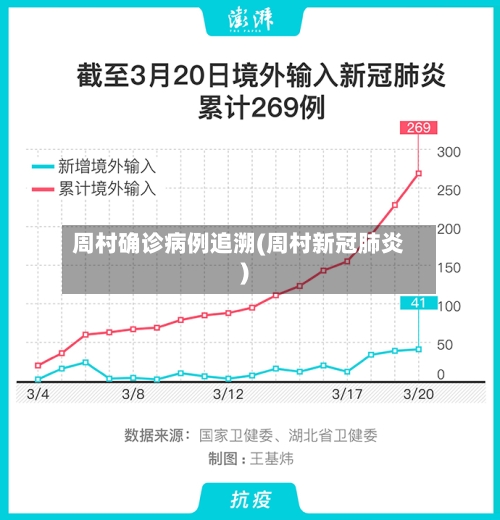 周村确诊病例追溯(周村新冠肺炎)