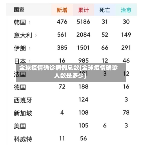 全球疫情确诊病例总数(全球疫情确诊人数是多少)