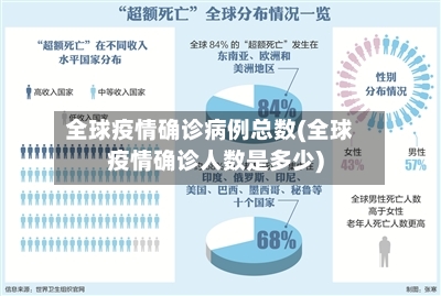 全球疫情确诊病例总数(全球疫情确诊人数是多少)