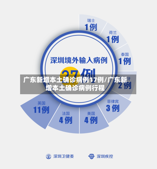 广东新增本土确诊病例17例/广东新增本土确诊病例行程