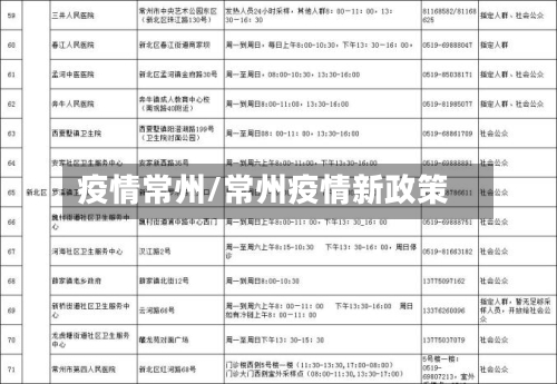 疫情常州/常州疫情新政策