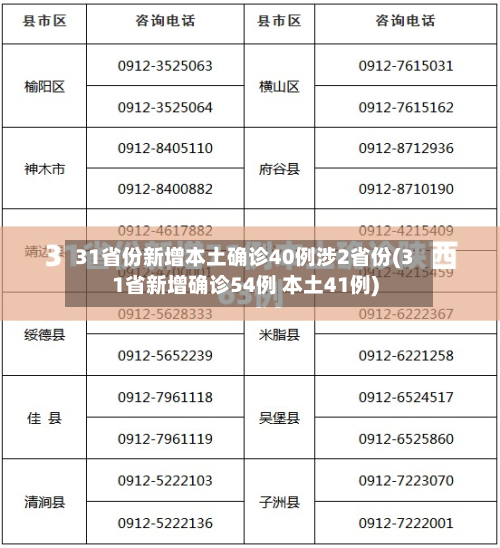 31省份新增本土确诊40例涉2省份(31省新增确诊54例 本土41例)