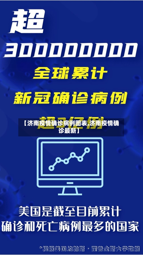 【济南疫情确诊病例图表,济南疫情确诊最新】
