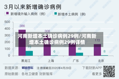 河南新增本土确诊病例29例/河南新增本土确诊病例29例详情