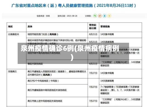 泉州疫情确诊6例(泉州疫情病例)