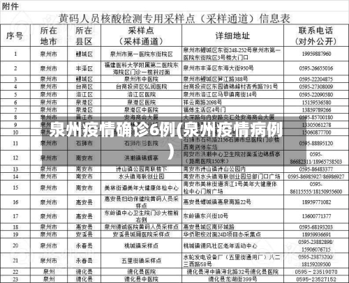 泉州疫情确诊6例(泉州疫情病例)