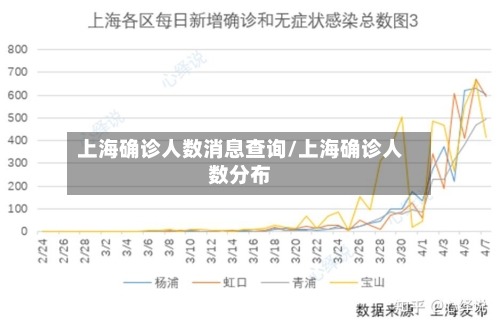 上海确诊人数消息查询/上海确诊人数分布