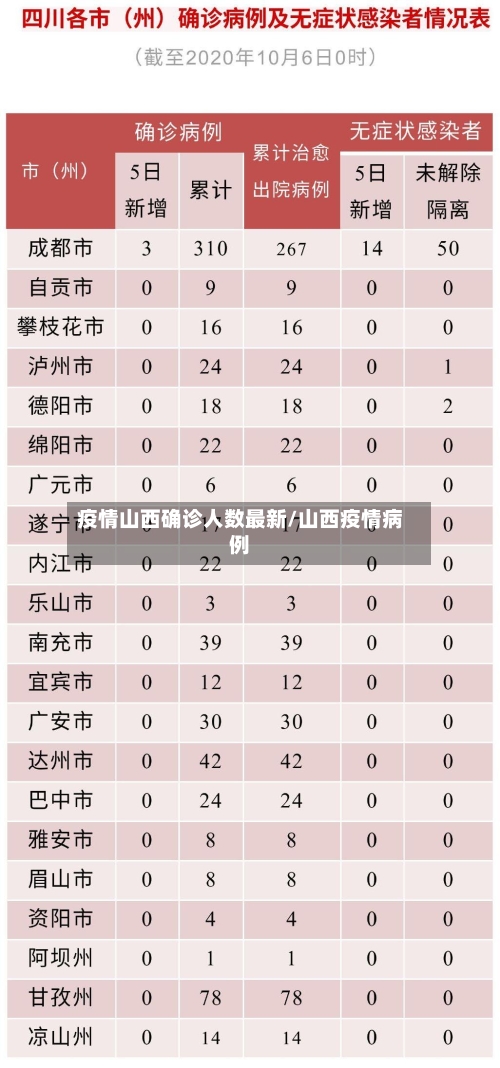 疫情山西确诊人数最新/山西疫情病例