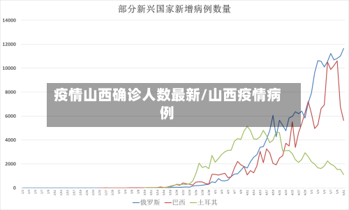 疫情山西确诊人数最新/山西疫情病例