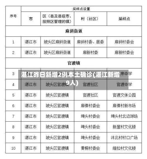 湛江昨日新增2例本土确诊(湛江新增9人)