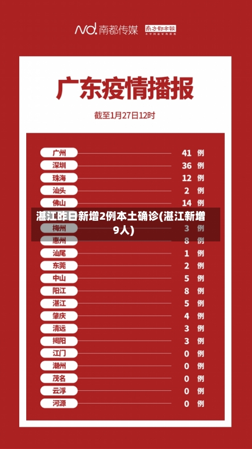 湛江昨日新增2例本土确诊(湛江新增9人)