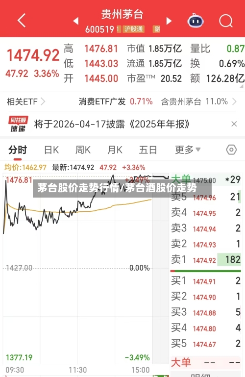 茅台股价走势行情/茅台酒股价走势