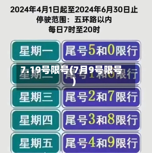 7.19号限号(7月9号限号)