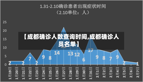 【成都确诊人数查询时间,成都确诊人员名单】
