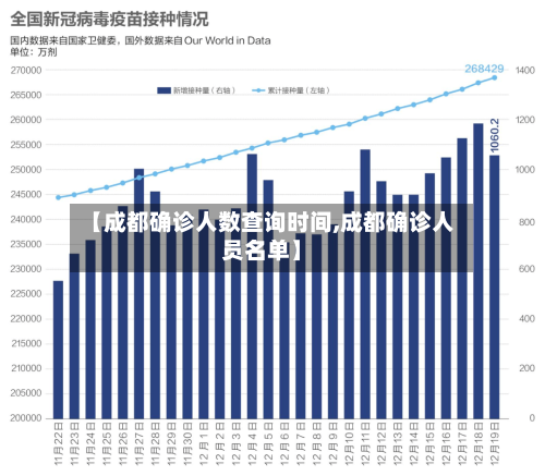 【成都确诊人数查询时间,成都确诊人员名单】