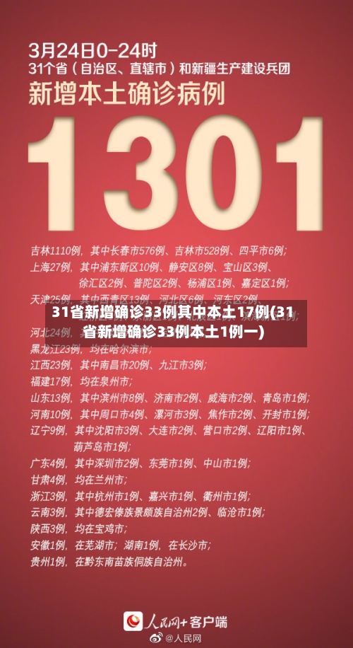 31省新增确诊33例其中本土17例(31省新增确诊33例本土1例一)