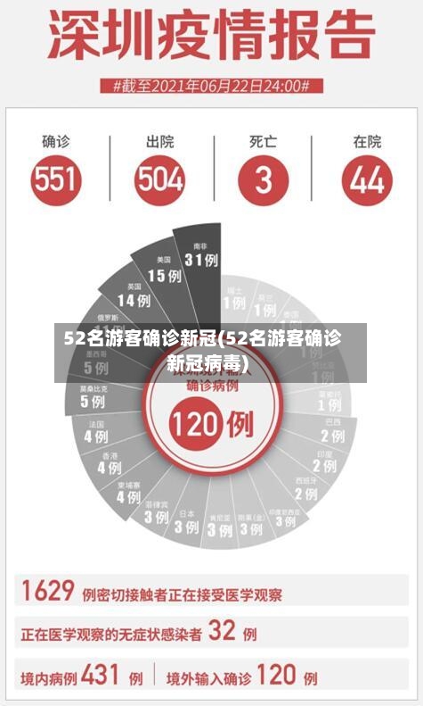 52名游客确诊新冠(52名游客确诊新冠病毒)