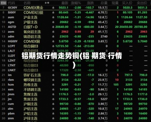 铝期货行情走势铜(铝 期货 行情)