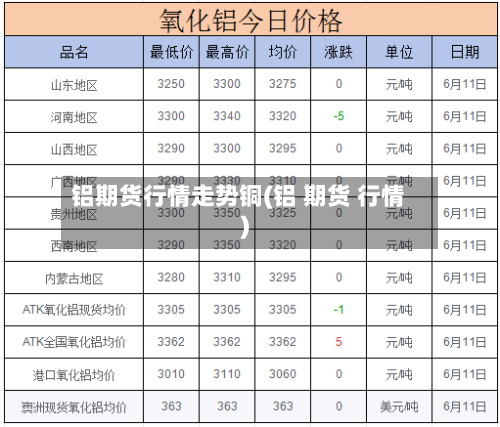 铝期货行情走势铜(铝 期货 行情)