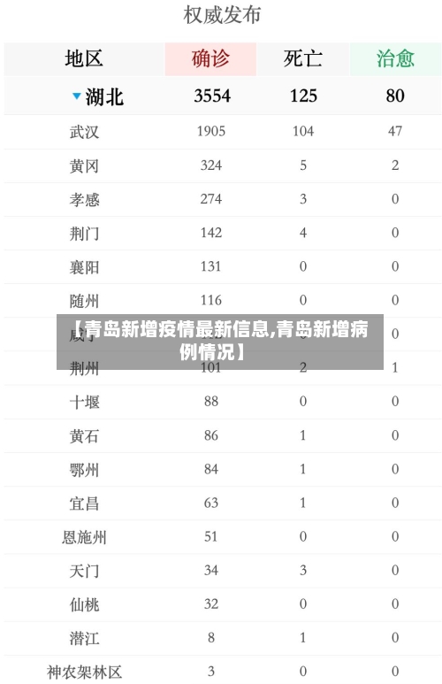 【青岛新增疫情最新信息,青岛新增病例情况】