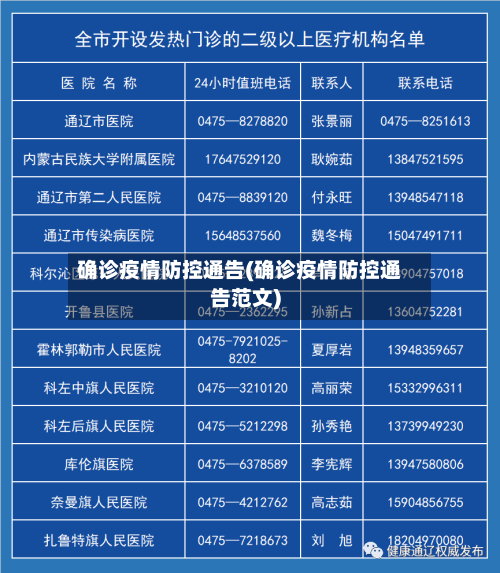 确诊疫情防控通告(确诊疫情防控通告范文)
