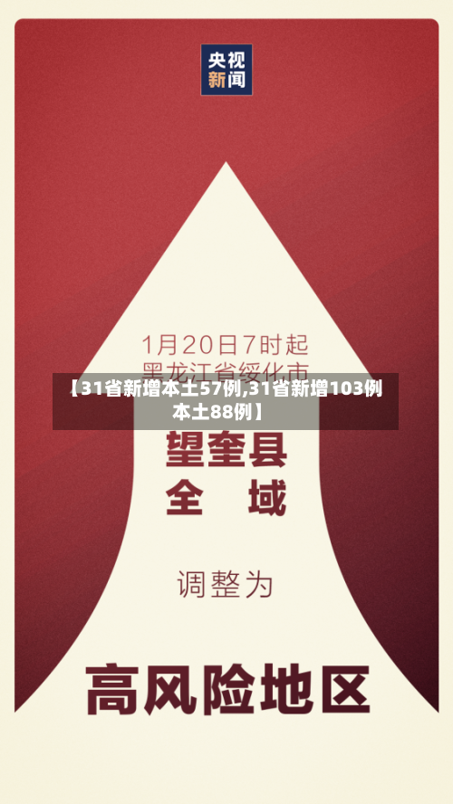 【31省新增本土57例,31省新增103例本土88例】
