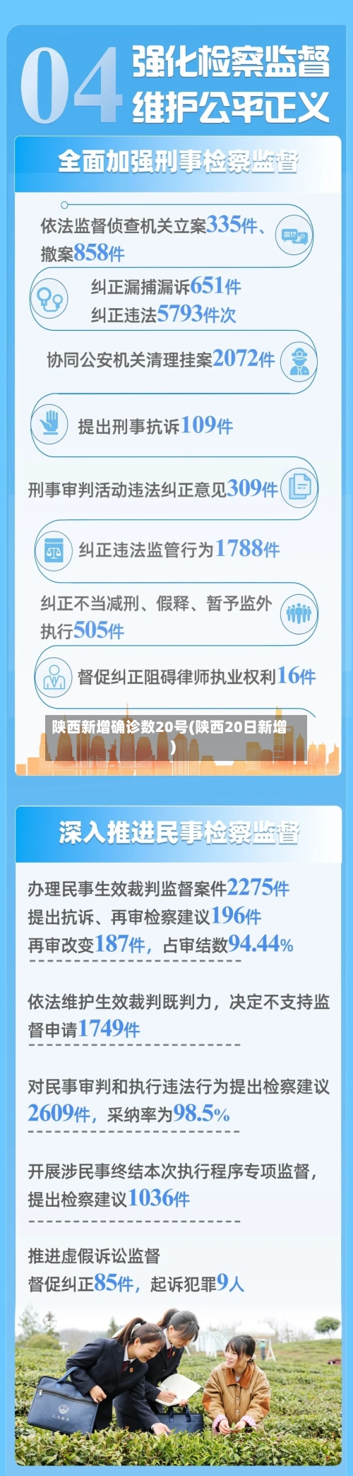 陕西新增确诊数20号(陕西20日新增)