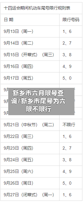 新乡市六月限号查询/新乡市尾号为六限不限行