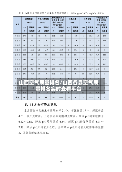山西空气质量排名/山西各县空气质量排名实时查看平台