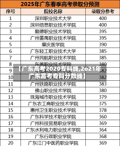 【广东高考2020专科线,2o21年广东高考专科分数线】