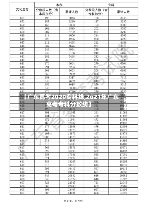 【广东高考2020专科线,2o21年广东高考专科分数线】