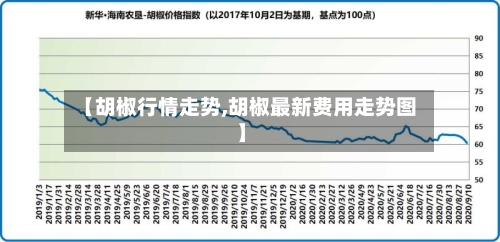 【胡椒行情走势,胡椒最新费用走势图】
