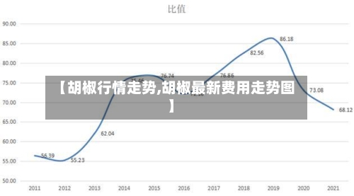 【胡椒行情走势,胡椒最新费用走势图】