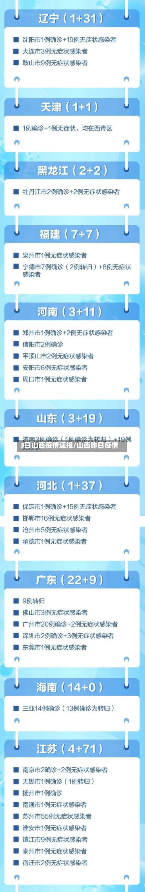 3日山西疫情速报/山西昨日疫情