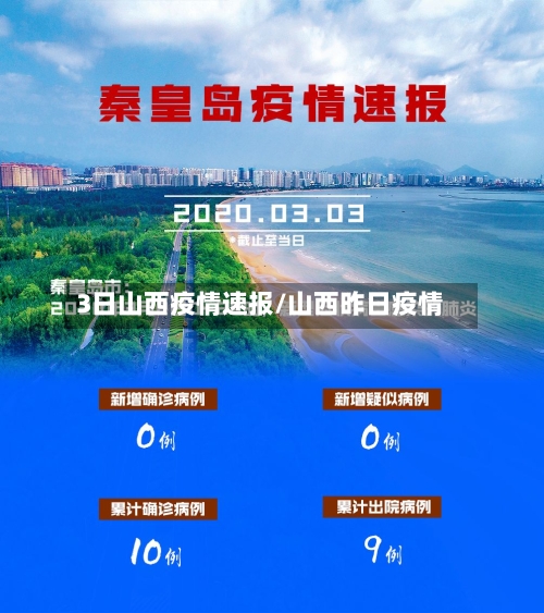 3日山西疫情速报/山西昨日疫情