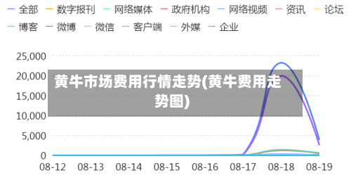 黄牛市场费用行情走势(黄牛费用走势图)
