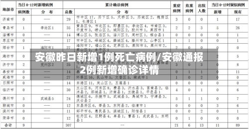安徽昨日新增1例死亡病例/安徽通报2例新增确诊详情